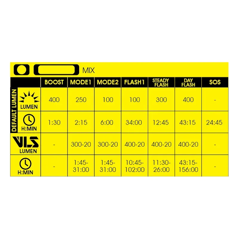 Moon Sport MX-HM - Front Light - 400 Lumen-4