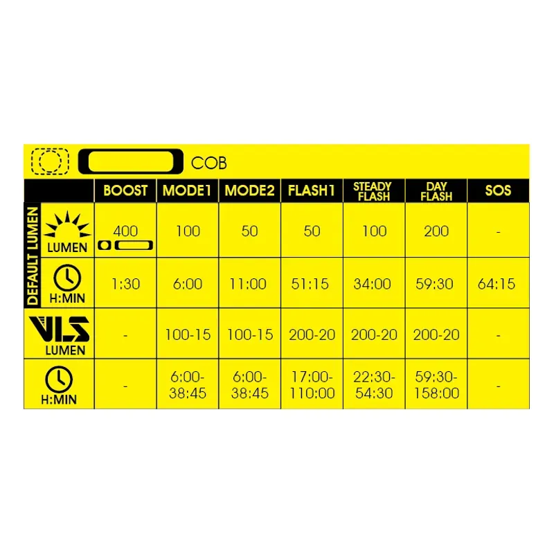 Moon Sport MX-HM - Front Light - 400 Lumen-5