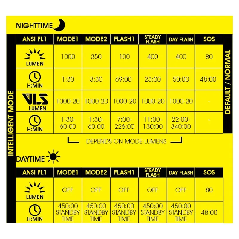 MOON Rigel Pro 1000lm Black-2