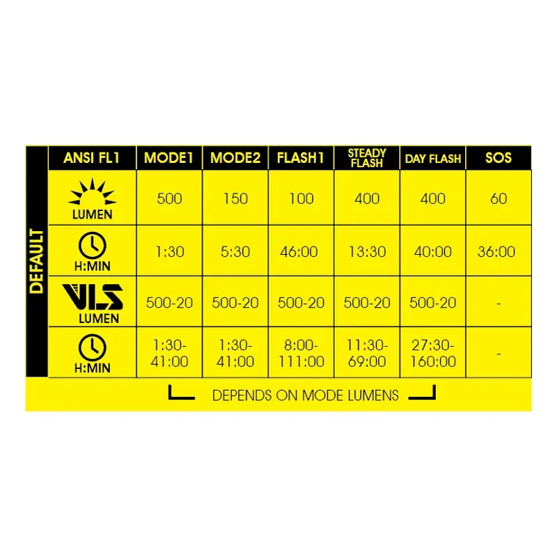 Moon Sport Rigel Lite / Helix Lite - Light Set - 500 / 100 Lumen-5