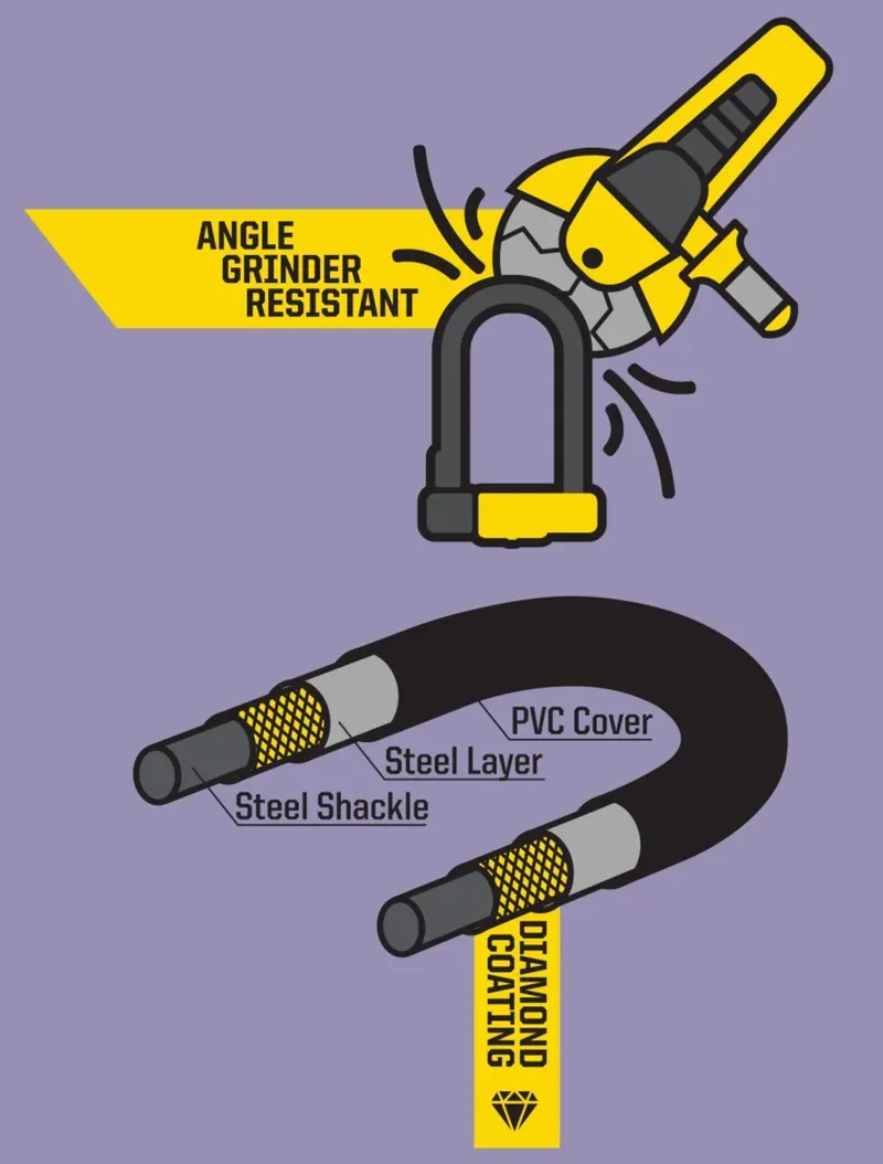 Kryptonite New York Diamond Angle Grinder Resistant U-Lock Sold Secure Diamond-4