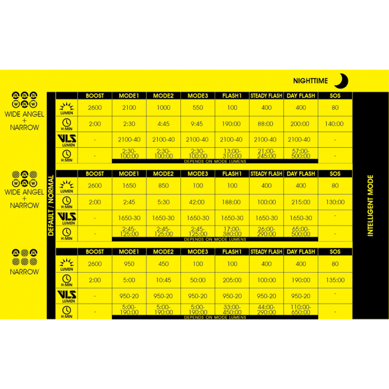 Moon Sport Rigel Enduro - 2600 lumen Front Light - Black-4