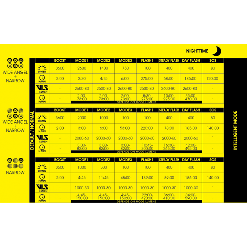 Moon Sport Rigel Power - Front Light - 3600 Lumen-4