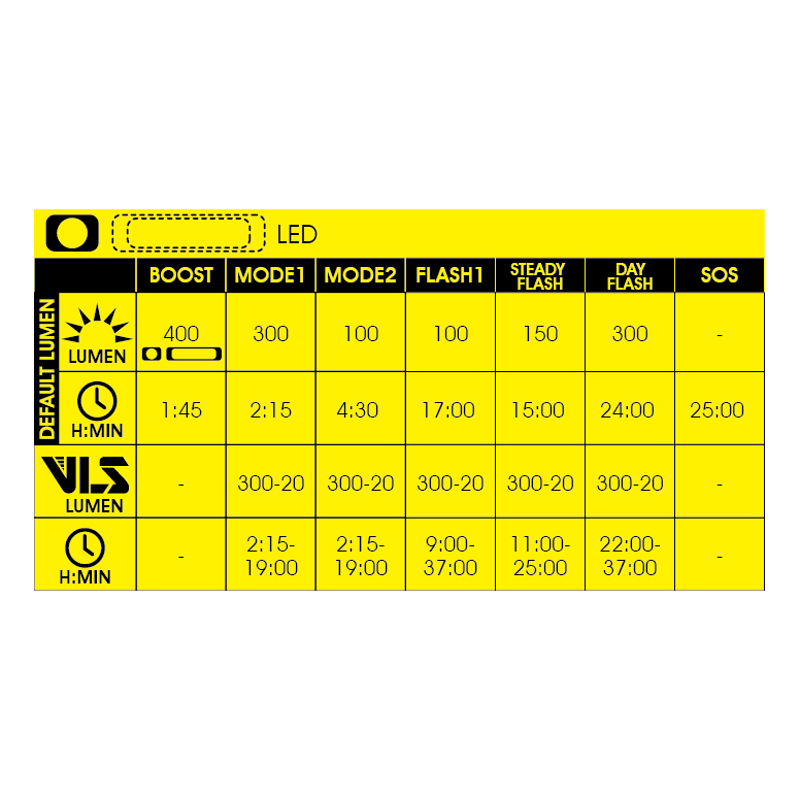 Moon Sport MX 2.4G / Cerberus Link 2.4G - Lightset - 400 / 150 Lumen-7
