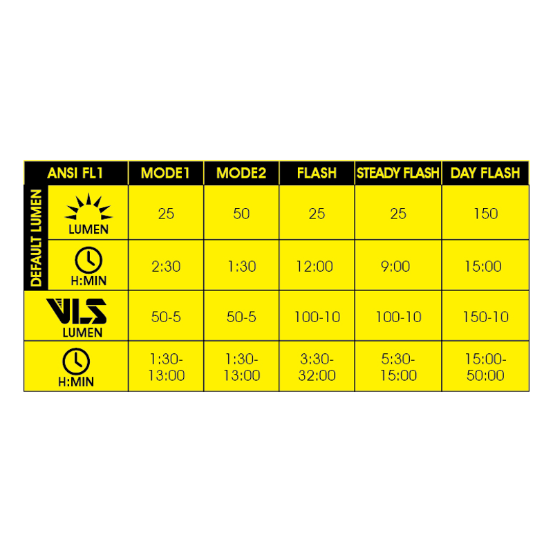 Moon Sport MX 2.4G / Cerberus Link 2.4G - Lightset - 400 / 150 Lumen-8