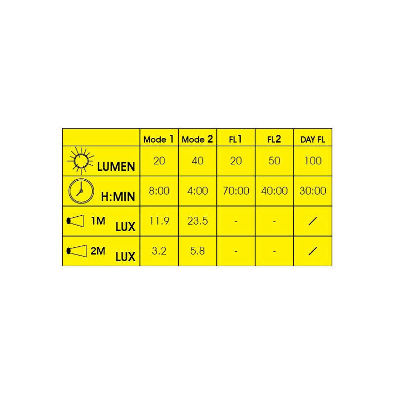 Moon Sport Misar and Alcor - Lightset - Black-5