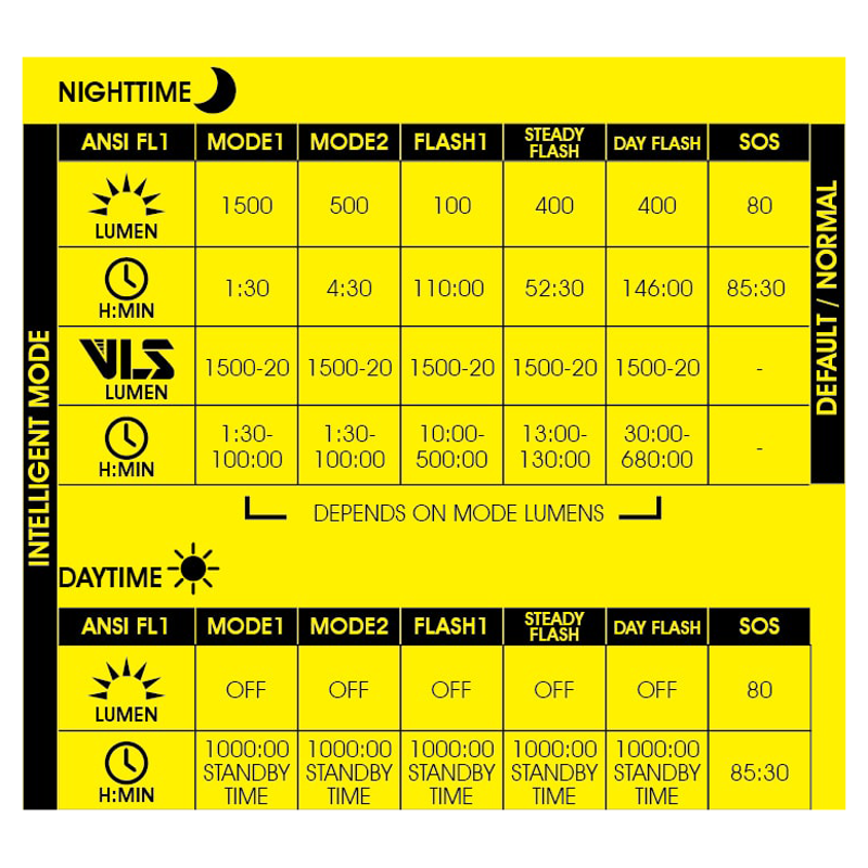 Moon Sport Rigel Max / Helix Lite - Light Set - 1500 / 100 Lumen-5
