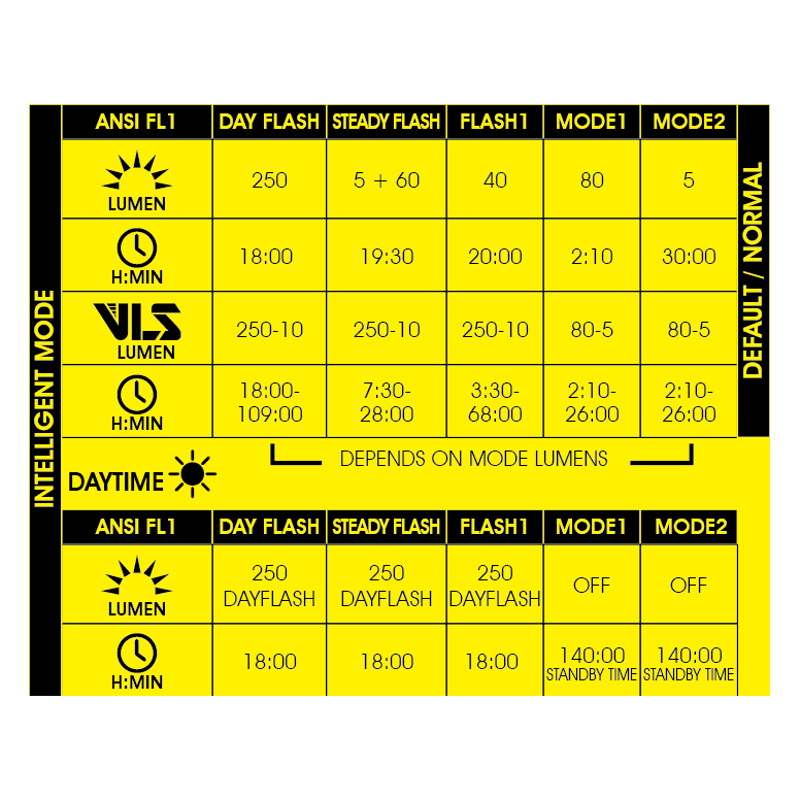 Moon Sport Rigel Max / Helix Lite - Light Set - 1500 / 100 Lumen-6