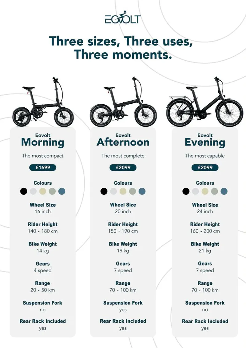 2022 Eovolt Morning - Folding Electric Bike - Moon Grey-10