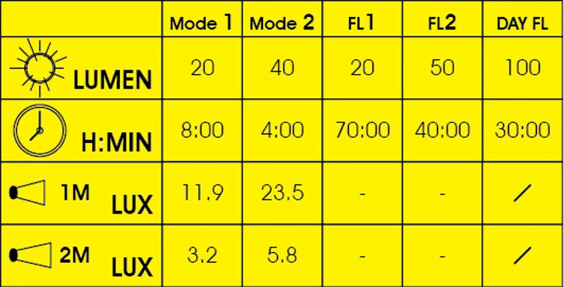 Moon Sport Mizar - Front Light - 40 Lumen-2