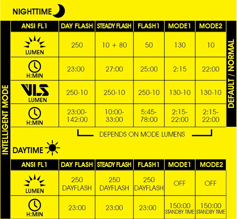 Moon Sport Helix Pro-W - Front Light - 250 Lumen-2