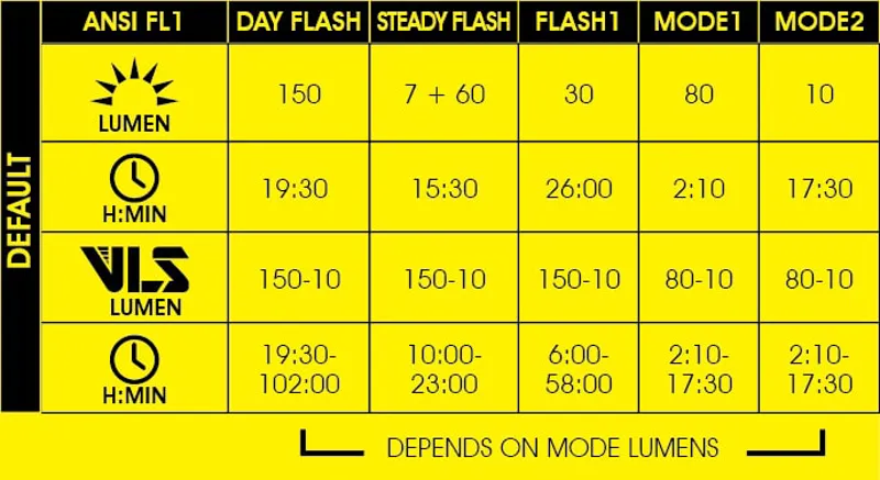Moon Sport Helix Lite-W - Front Light - 150 Lumens-2