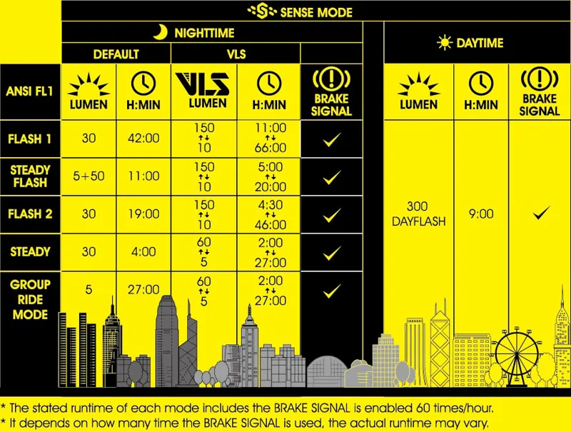 Moon Sport Helix Sense - Rear Light - 300 Lumen-3