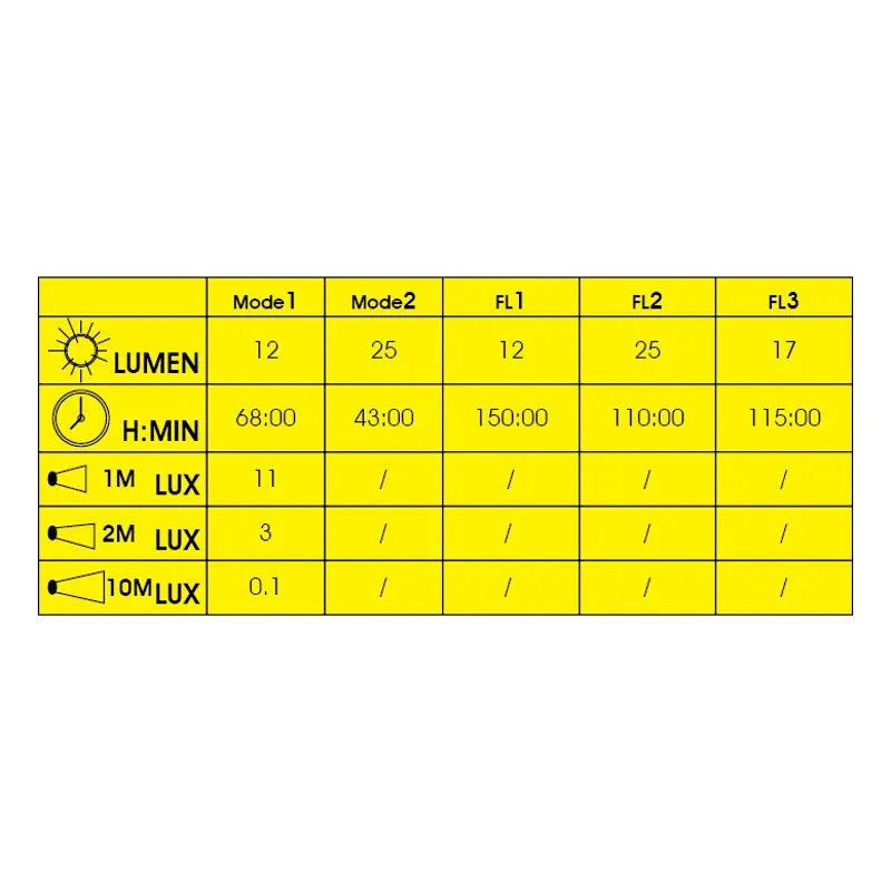 Moon Sport Nova / Pulsar - Light Set - 100 / 25 Lumens-6