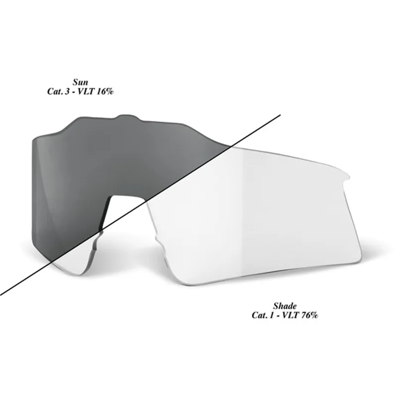 100% Speedcraft SL Replacement Photochromic Lens in Clear