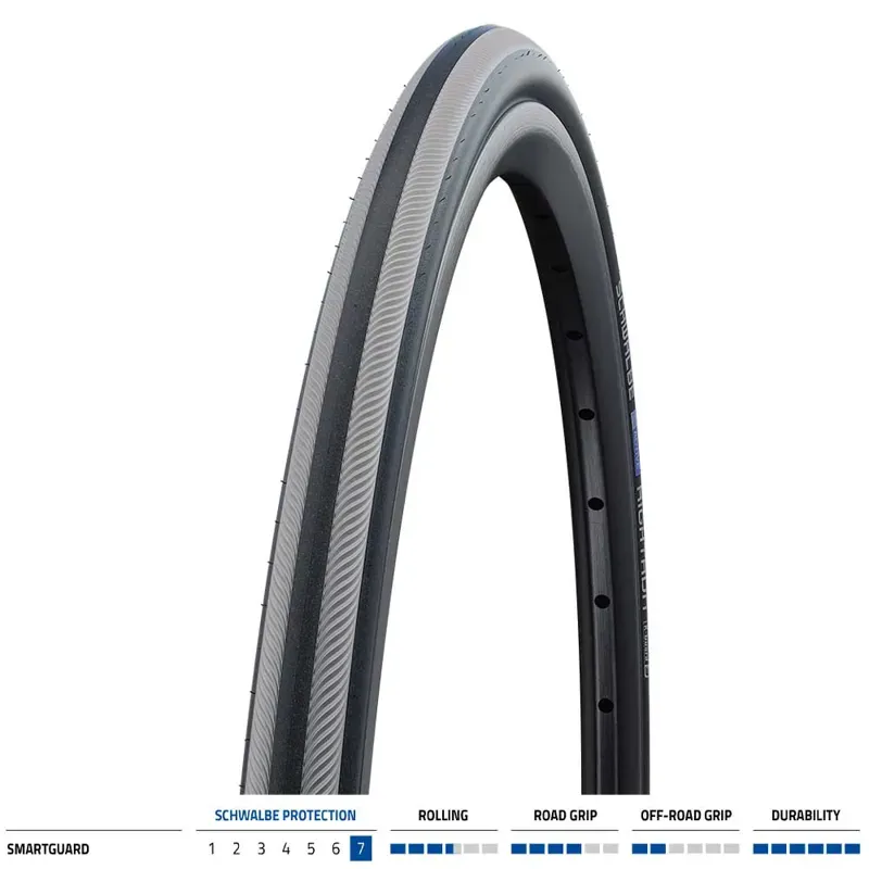 Schwalbe Rightrun Plus Smartguard Tyre in Black