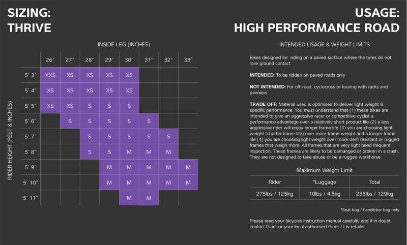 2020 Liv Thrive 3 Flat Bar Road Bike in Green-1