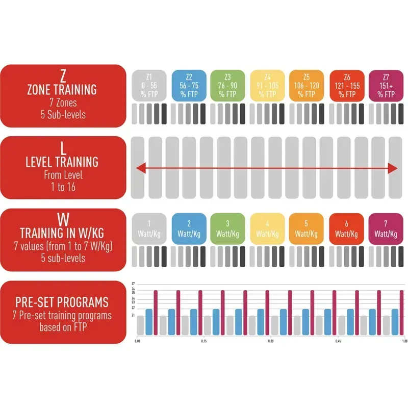 Elite Zona ANT+ Trainer Remote Control-1